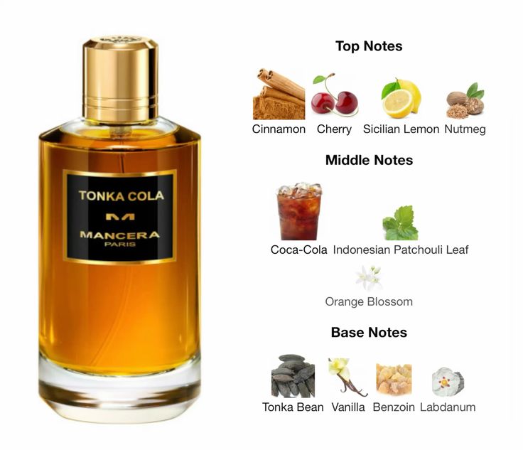 Mancera Tonka Cola Samples 1ml-10ml